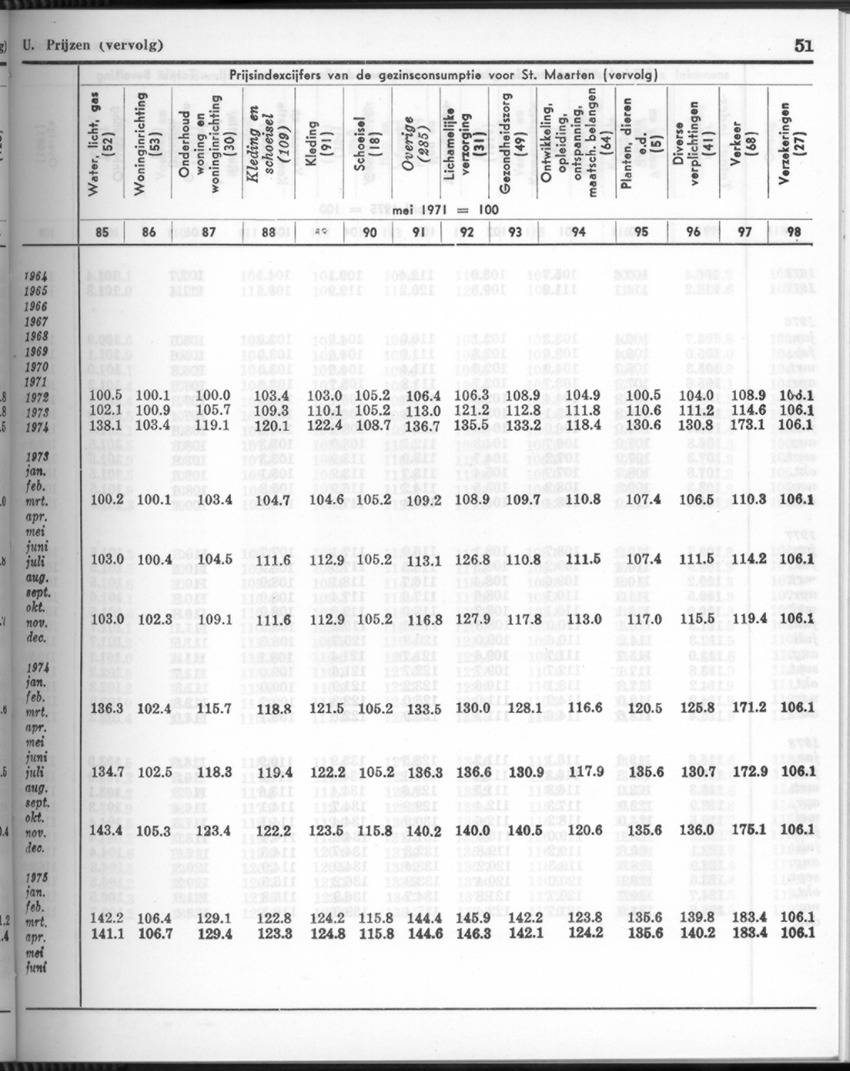 26 Jaargang No.7 - Januari 1979 - New Page