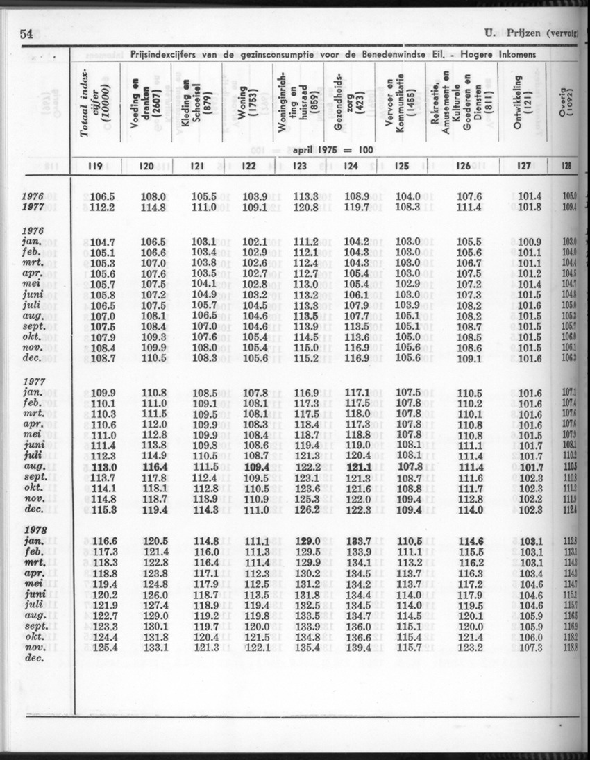26 Jaargang No.7 - Januari 1979 - New Page