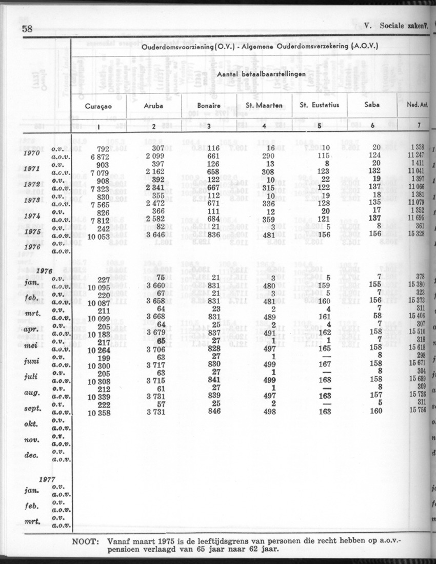 26 Jaargang No.7 - Januari 1979 - New Page