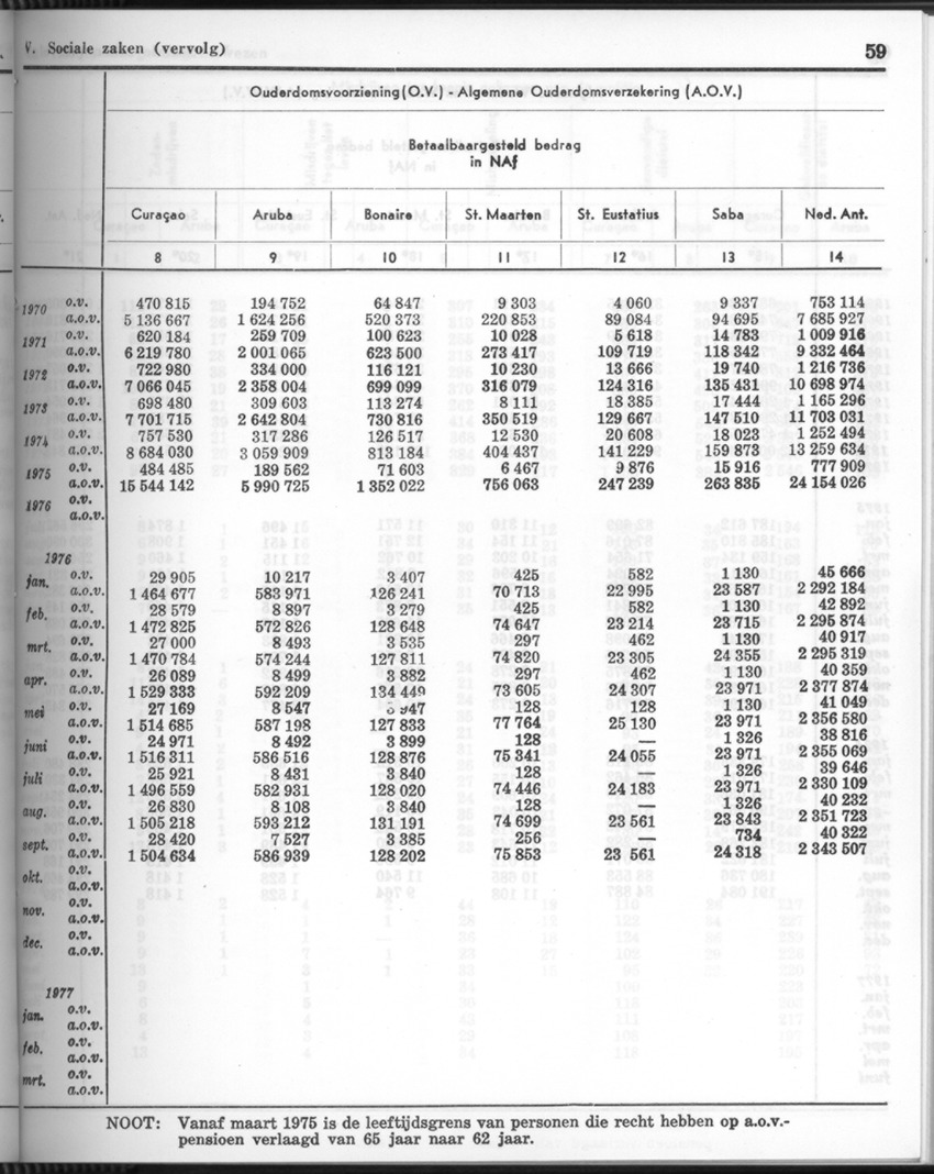26 Jaargang No.7 - Januari 1979 - New Page