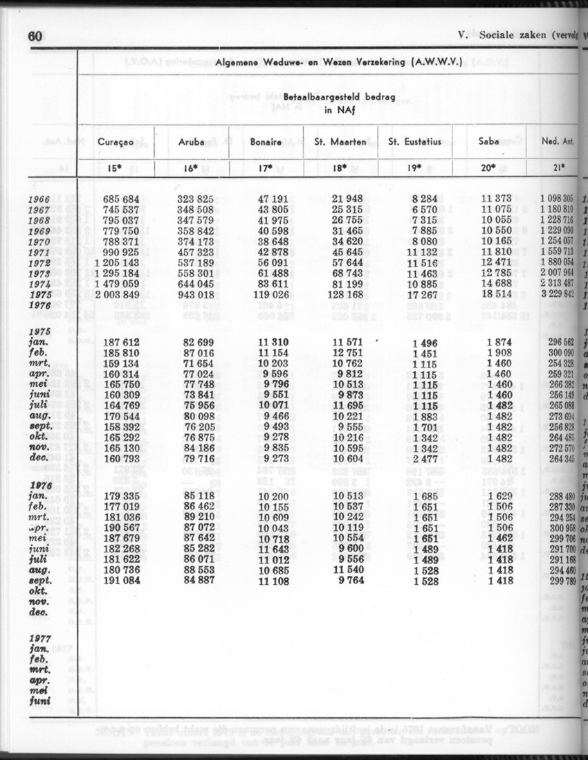 26 Jaargang No.7 - Januari 1979 - New Page