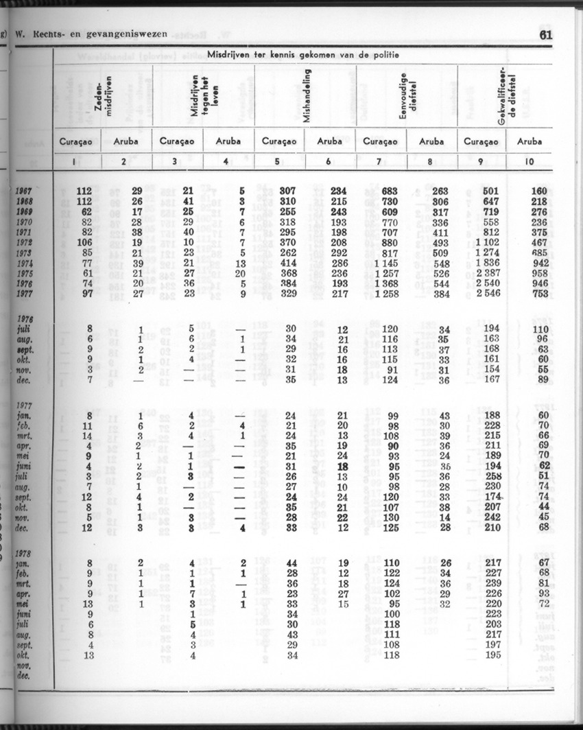 26 Jaargang No.7 - Januari 1979 - New Page