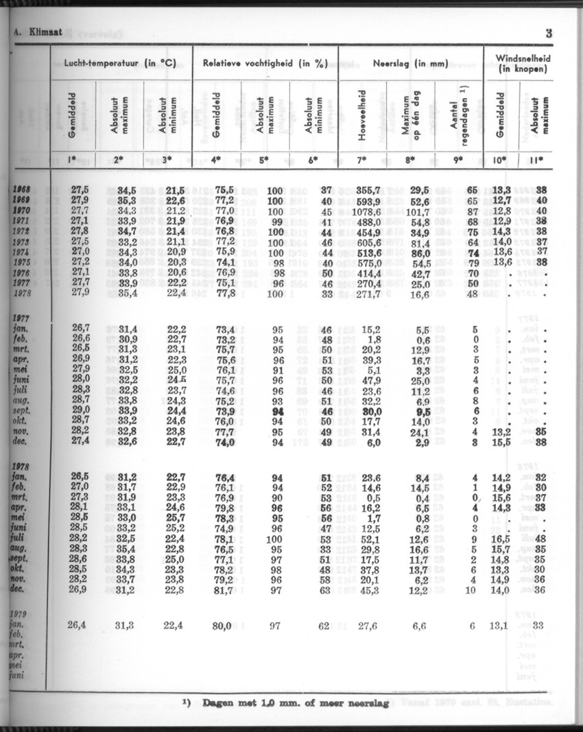 26 Jaargang No.8 - Februari 1979 - New Page