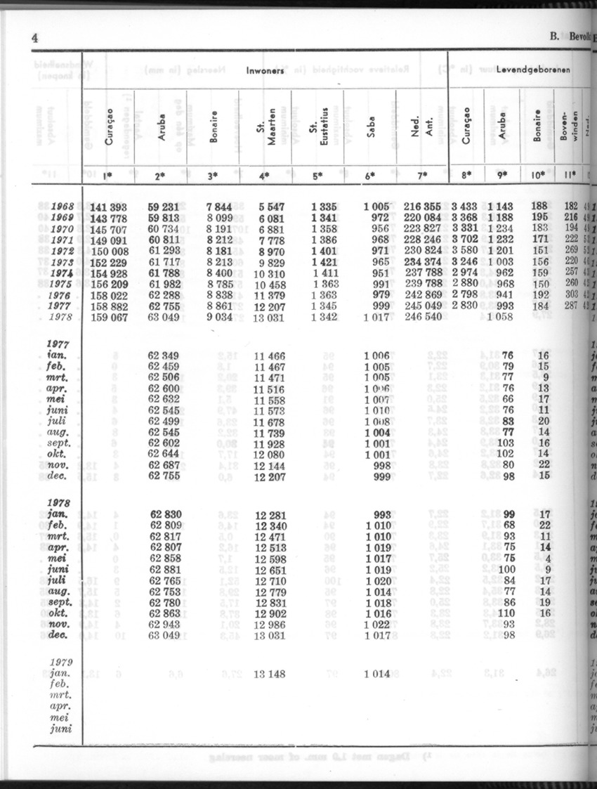 26 Jaargang No.8 - Februari 1979 - New Page