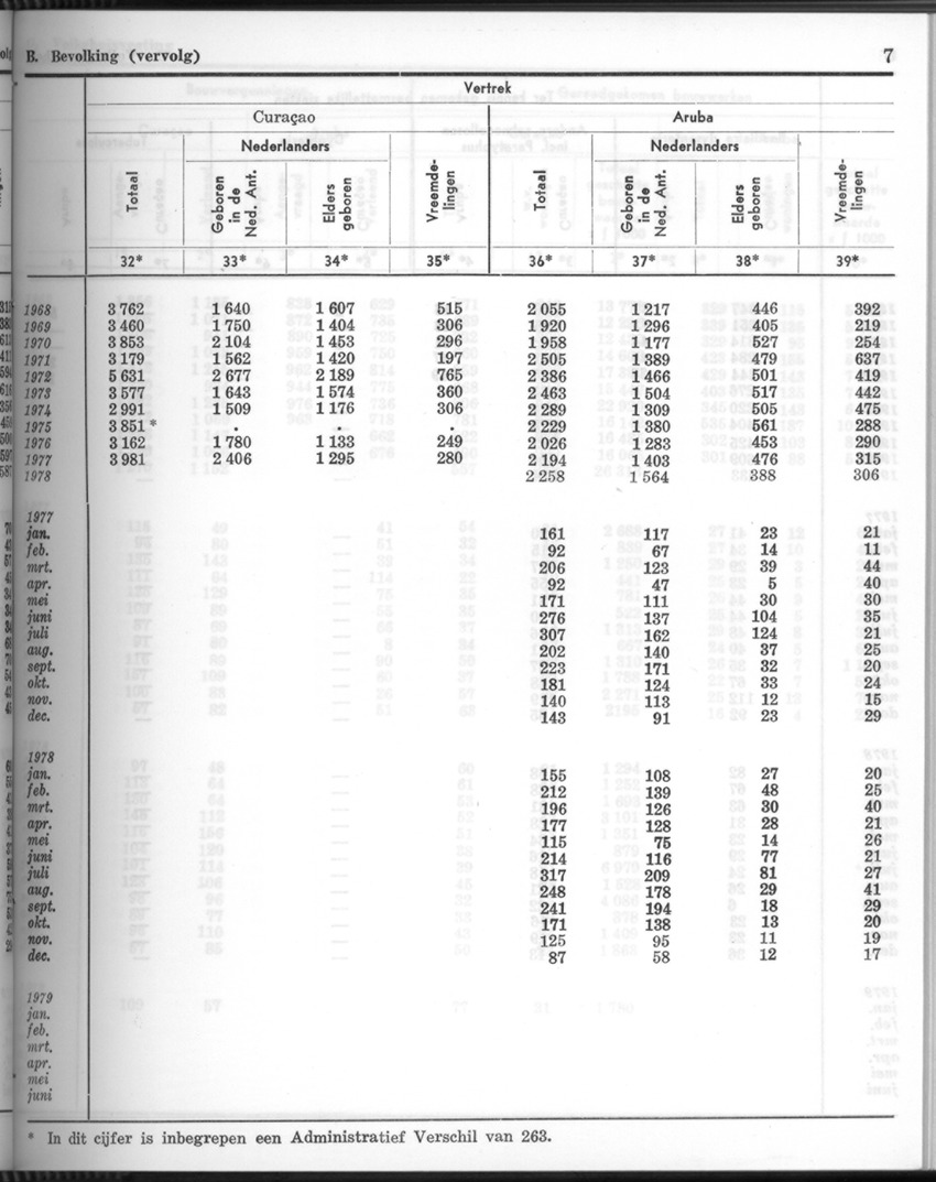 26 Jaargang No.8 - Februari 1979 - New Page
