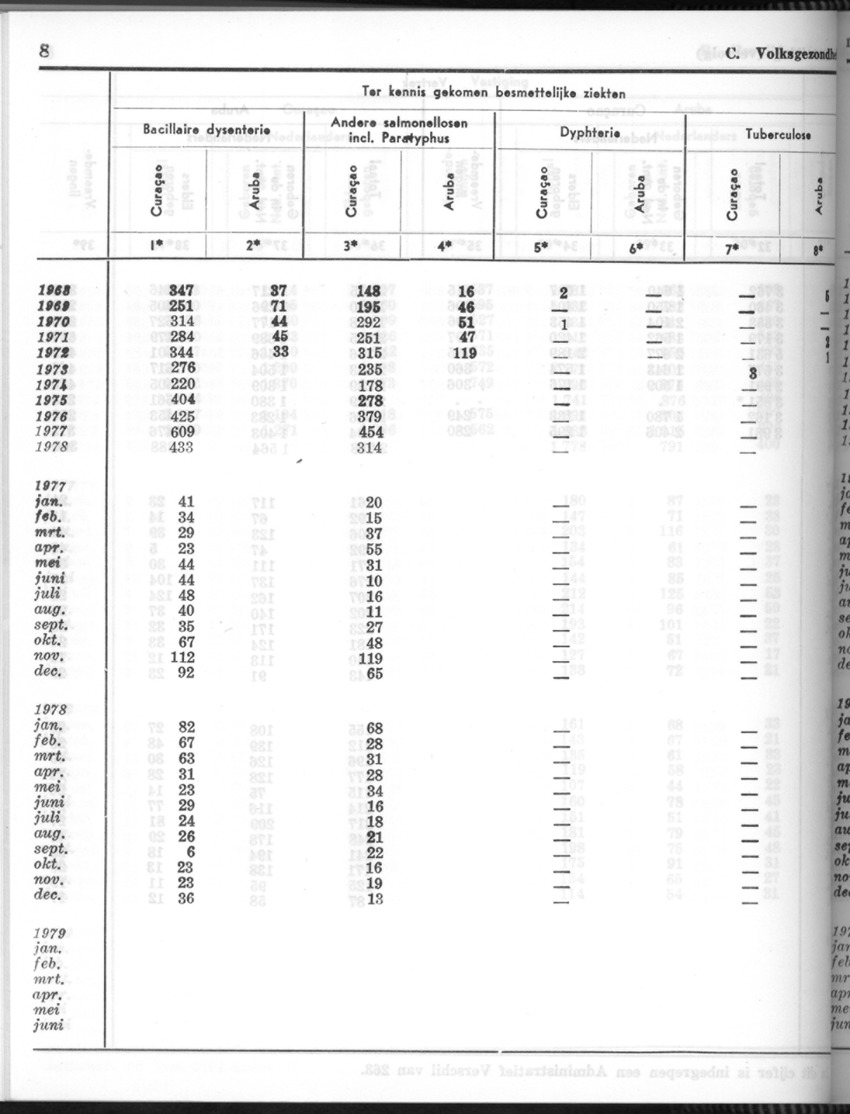 26 Jaargang No.8 - Februari 1979 - New Page