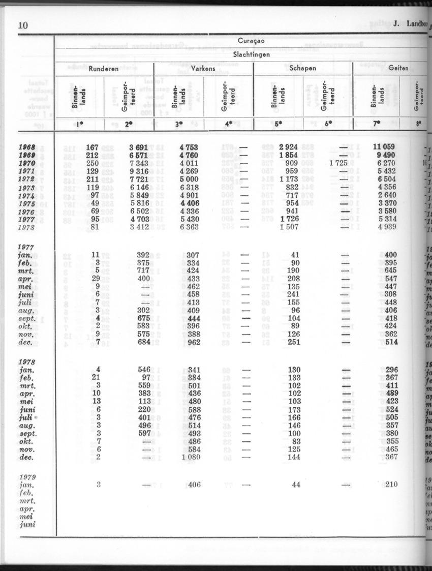 26 Jaargang No.8 - Februari 1979 - New Page