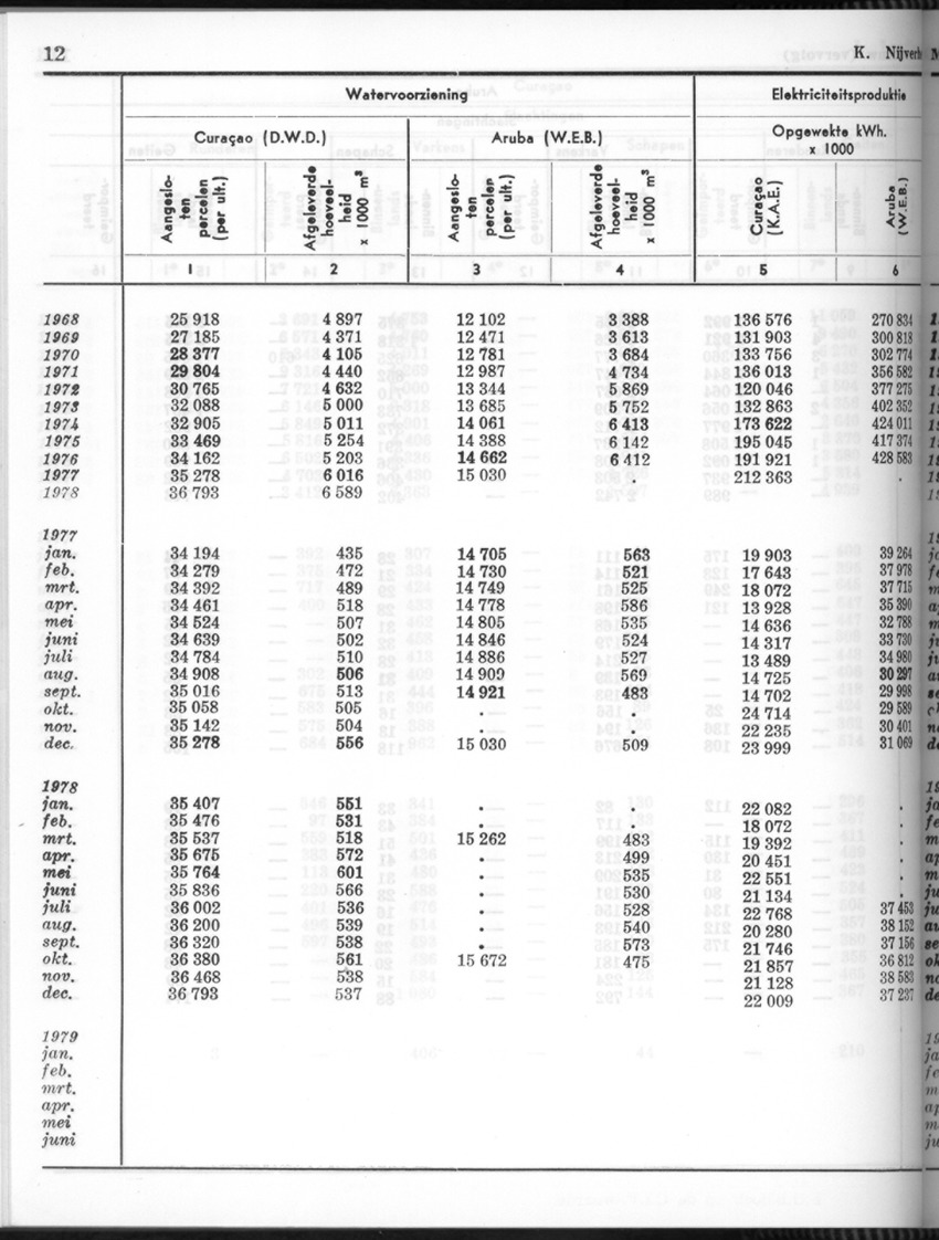 26 Jaargang No.8 - Februari 1979 - New Page