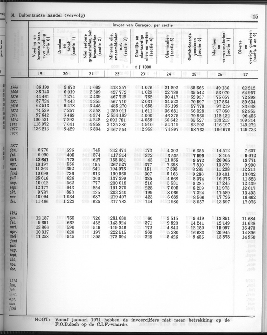 26 Jaargang No.8 - Februari 1979 - New Page
