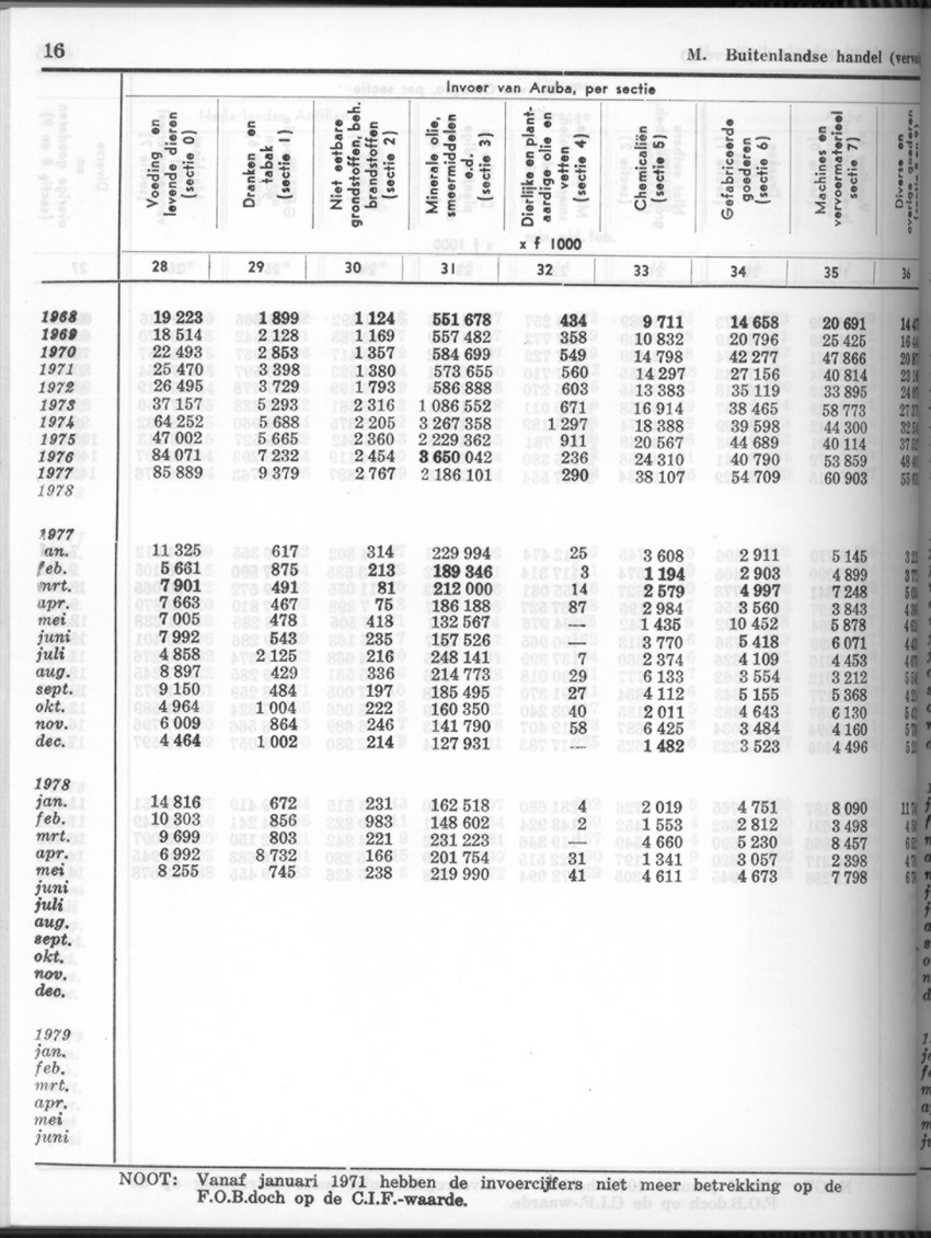 26 Jaargang No.8 - Februari 1979 - New Page