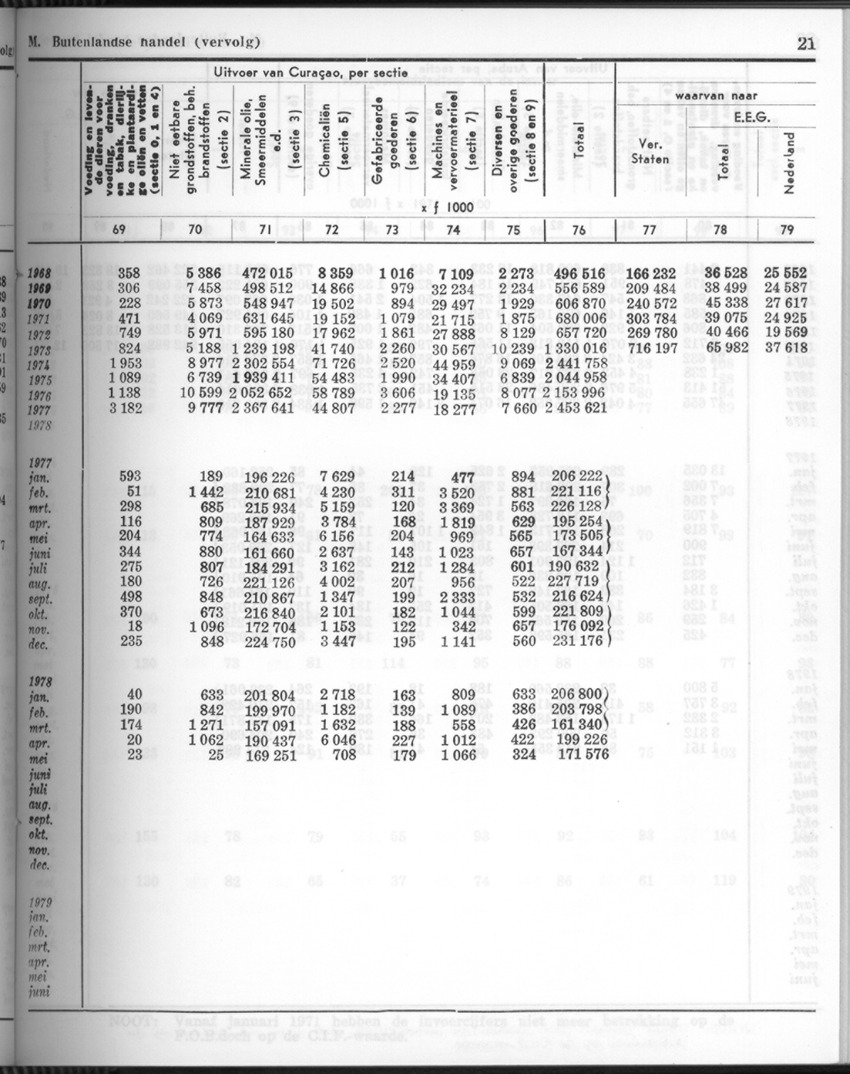 26 Jaargang No.8 - Februari 1979 - New Page