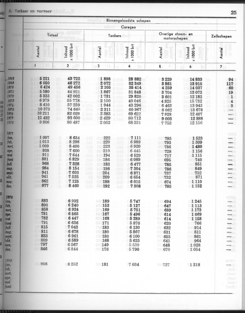 26 Jaargang No.8 - Februari 1979 - New Page