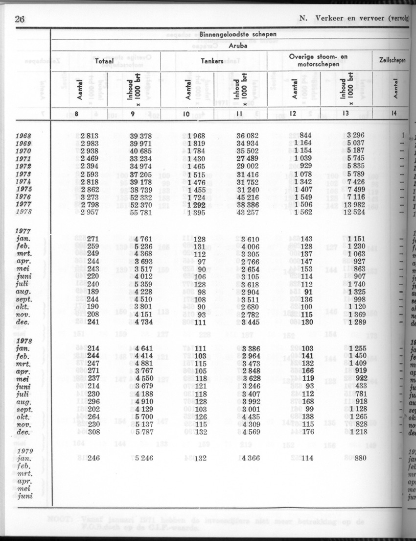 26 Jaargang No.8 - Februari 1979 - New Page