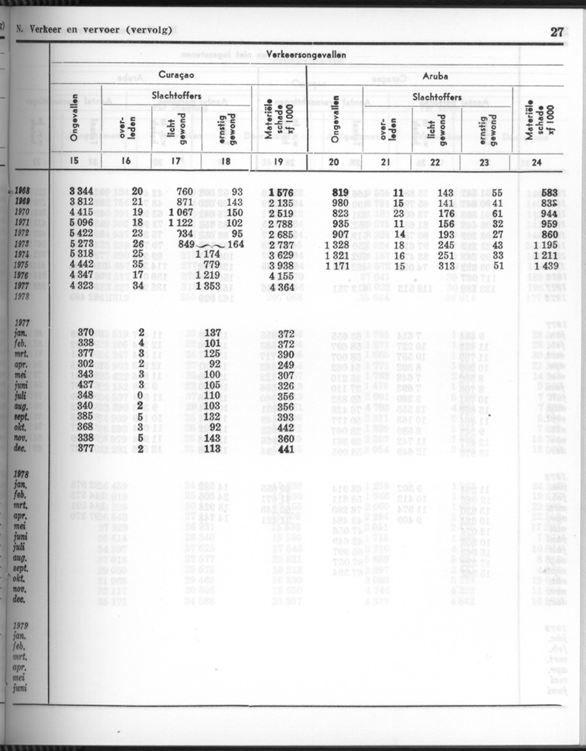 26 Jaargang No.8 - Februari 1979 - New Page