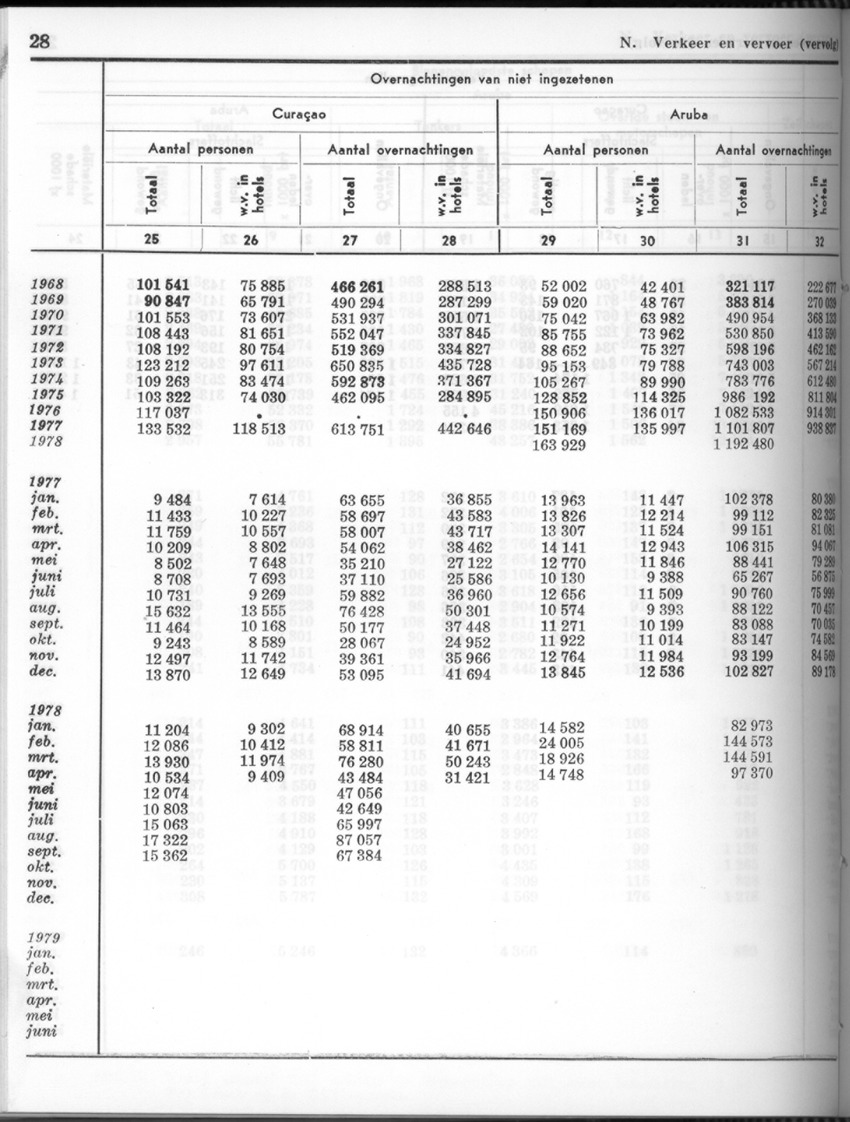 26 Jaargang No.8 - Februari 1979 - New Page