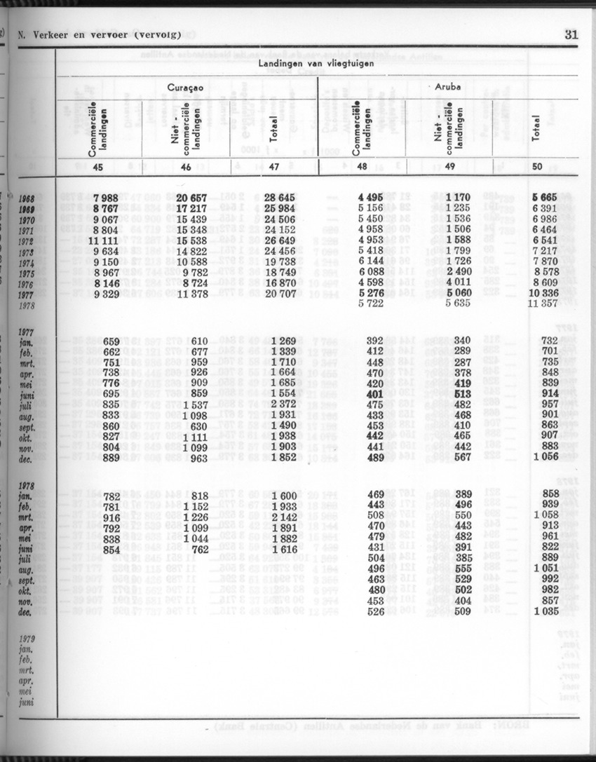 26 Jaargang No.8 - Februari 1979 - New Page