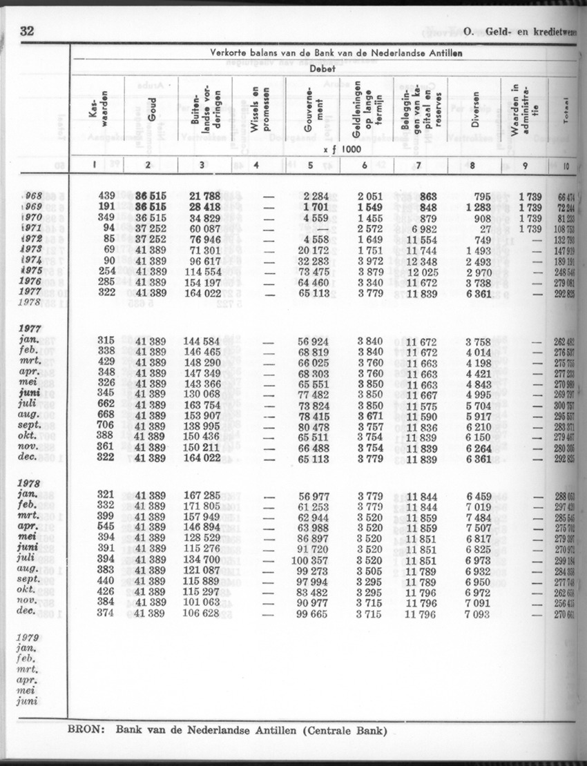 26 Jaargang No.8 - Februari 1979 - New Page