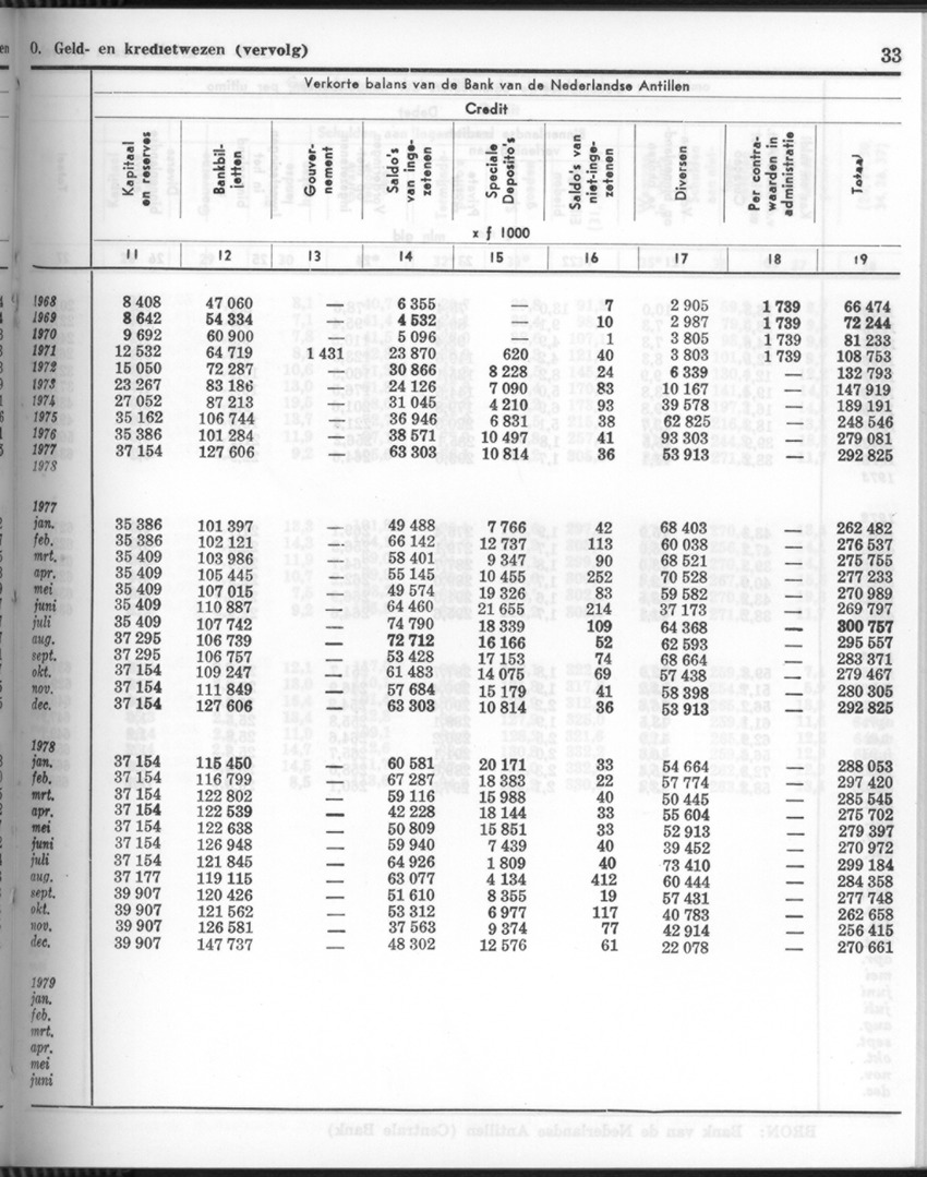 26 Jaargang No.8 - Februari 1979 - New Page