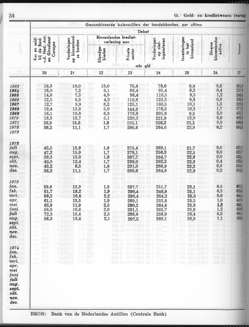 26 Jaargang No.8 - Februari 1979 - New Page