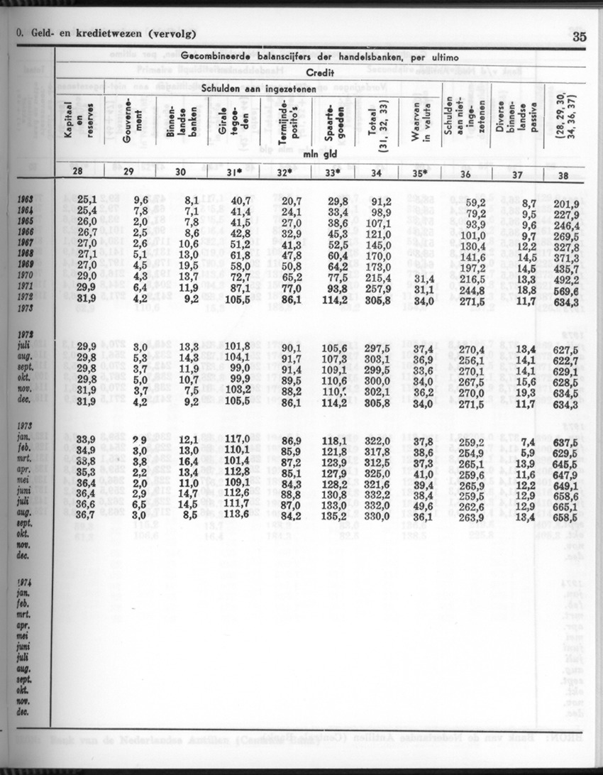 26 Jaargang No.8 - Februari 1979 - New Page