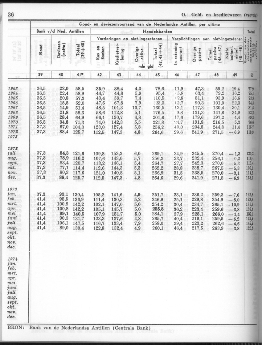 26 Jaargang No.8 - Februari 1979 - New Page