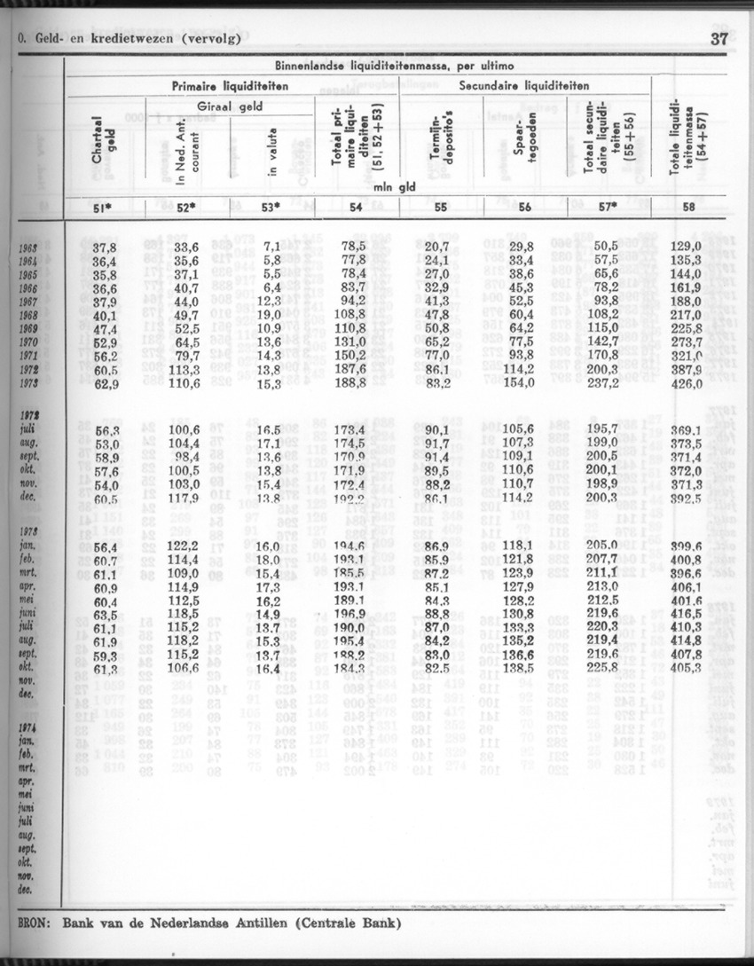 26 Jaargang No.8 - Februari 1979 - New Page