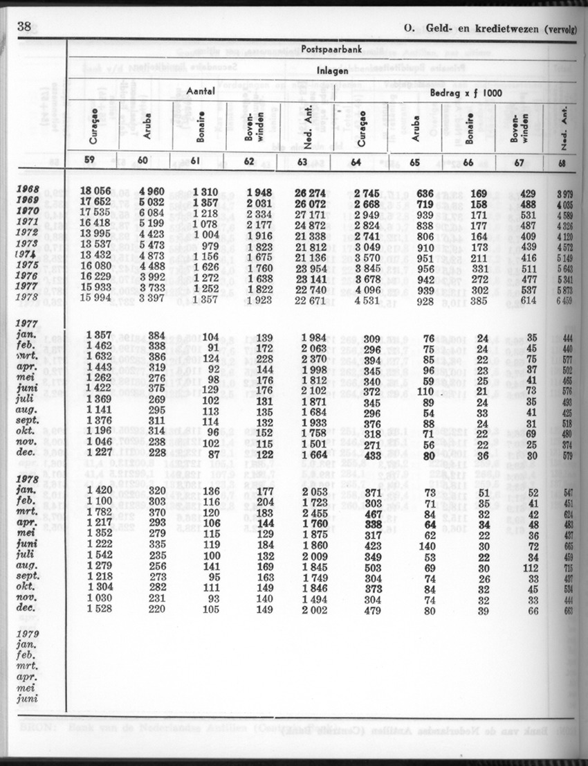 26 Jaargang No.8 - Februari 1979 - New Page