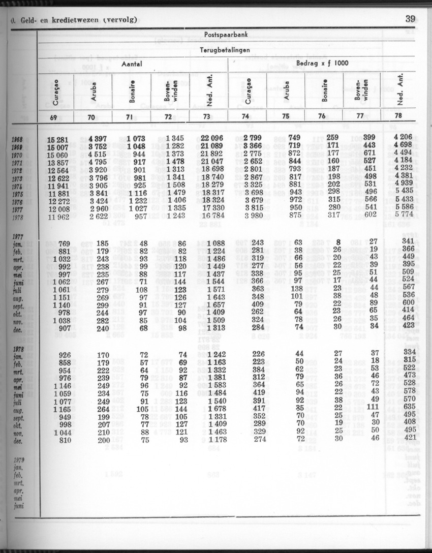 26 Jaargang No.8 - Februari 1979 - New Page