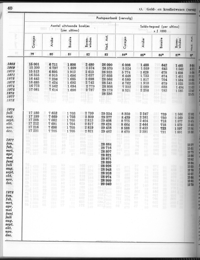 26 Jaargang No.8 - Februari 1979 - New Page