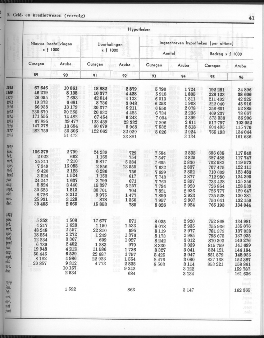 26 Jaargang No.8 - Februari 1979 - New Page