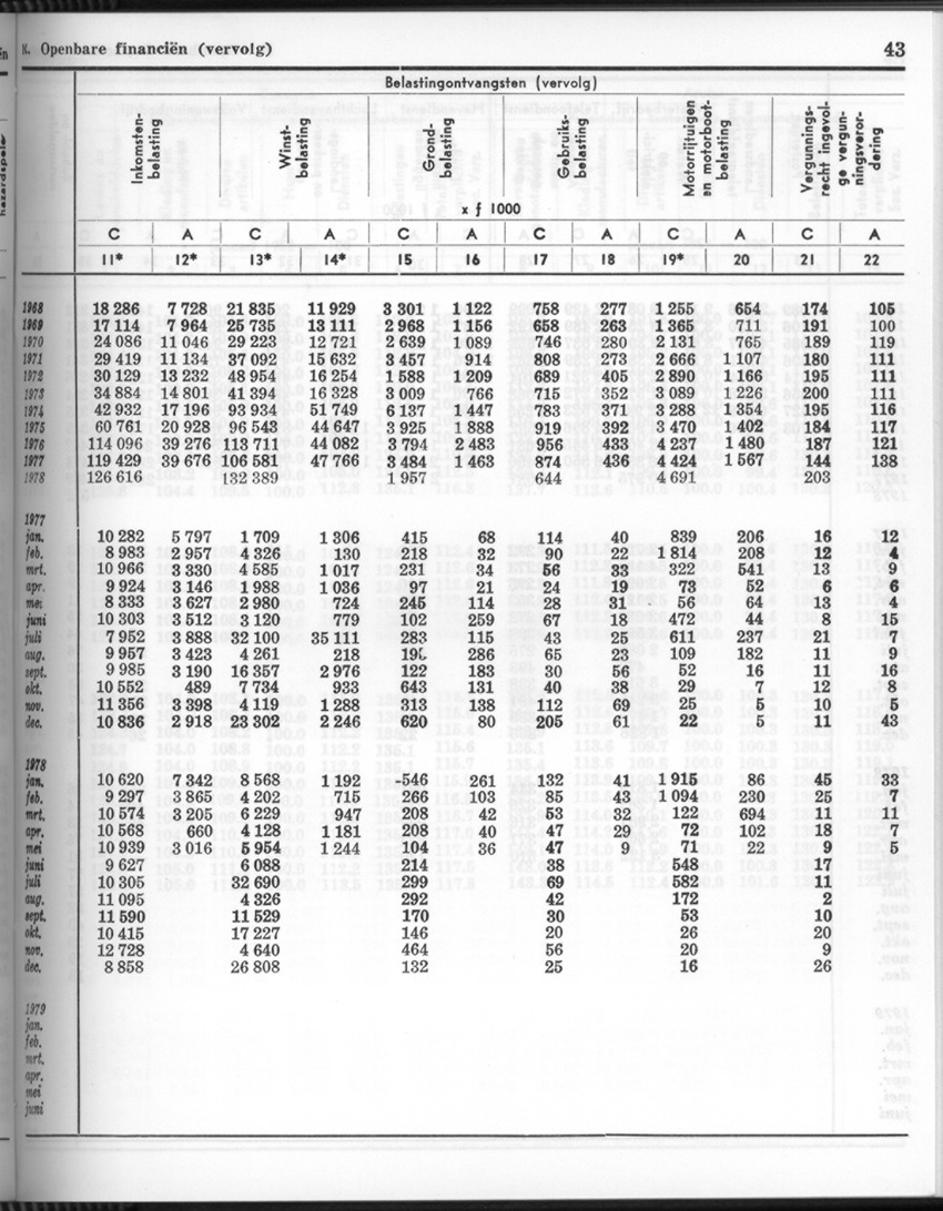 26 Jaargang No.8 - Februari 1979 - New Page