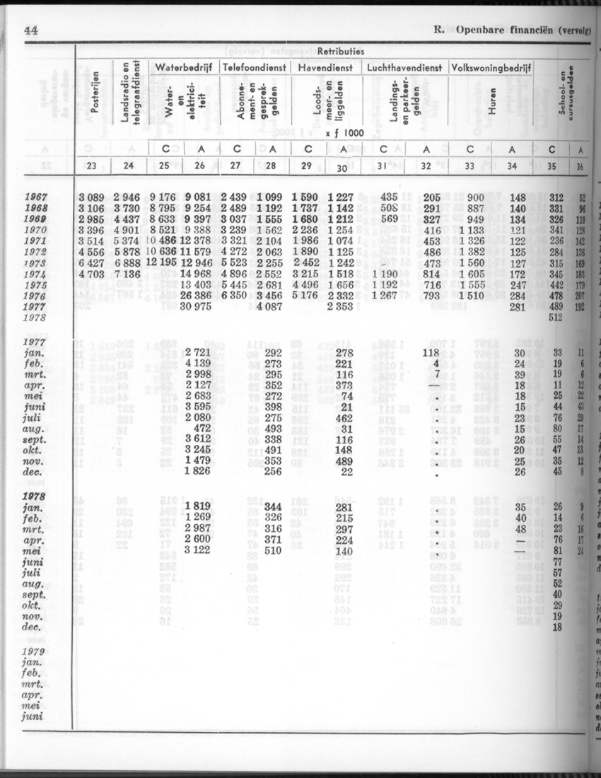 26 Jaargang No.8 - Februari 1979 - New Page