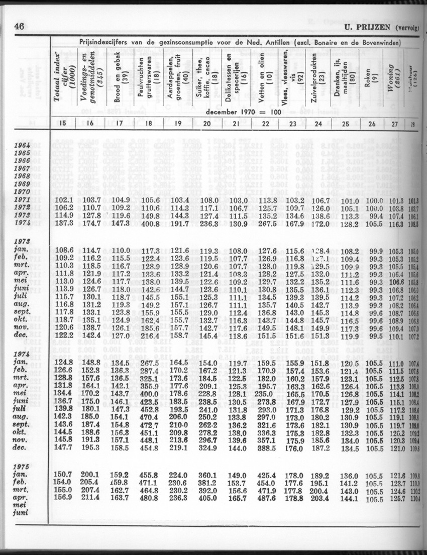 26 Jaargang No.8 - Februari 1979 - New Page