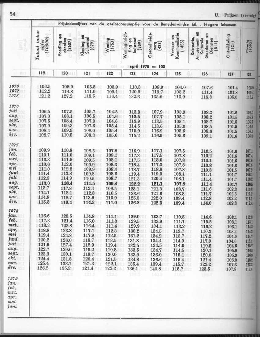 26 Jaargang No.8 - Februari 1979 - New Page