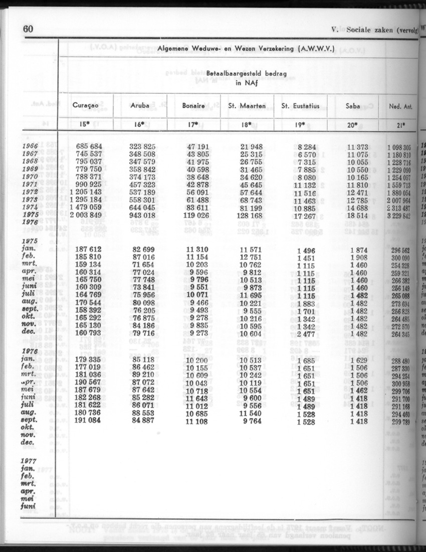 26 Jaargang No.8 - Februari 1979 - New Page