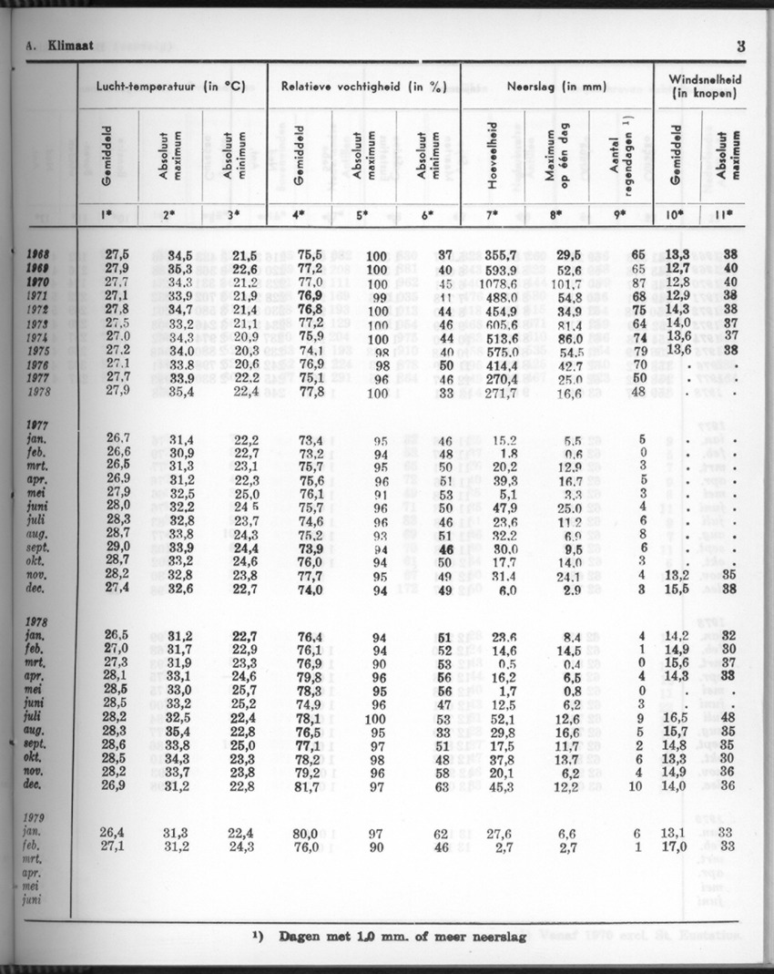 26 Jaargang No.9 - Maart 1979 - Page 3