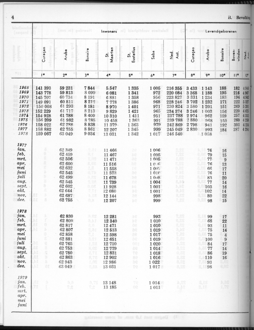 26 Jaargang No.9 - Maart 1979 - Page 4