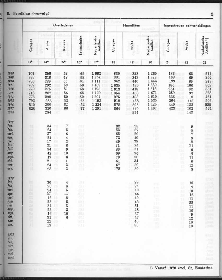 26 Jaargang No.9 - Maart 1979 - Page 5