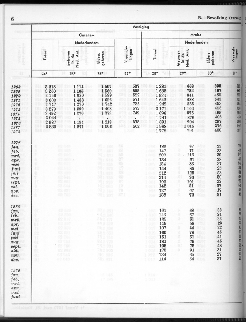 26 Jaargang No.9 - Maart 1979 - Page 6