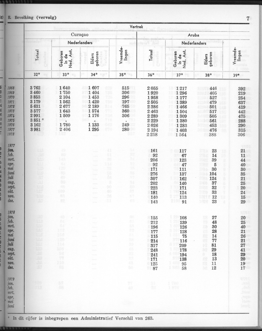 26 Jaargang No.9 - Maart 1979 - Page 7