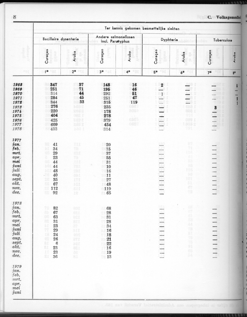 26 Jaargang No.9 - Maart 1979 - Page 8