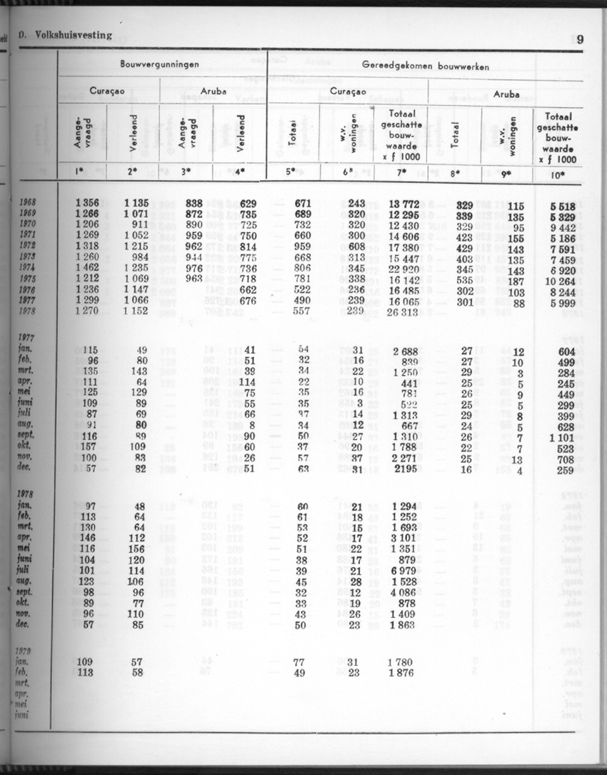 26 Jaargang No.9 - Maart 1979 - Page 9