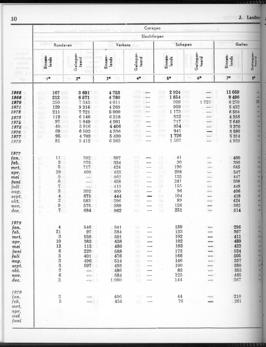 26 Jaargang No.9 - Maart 1979 - Page 10