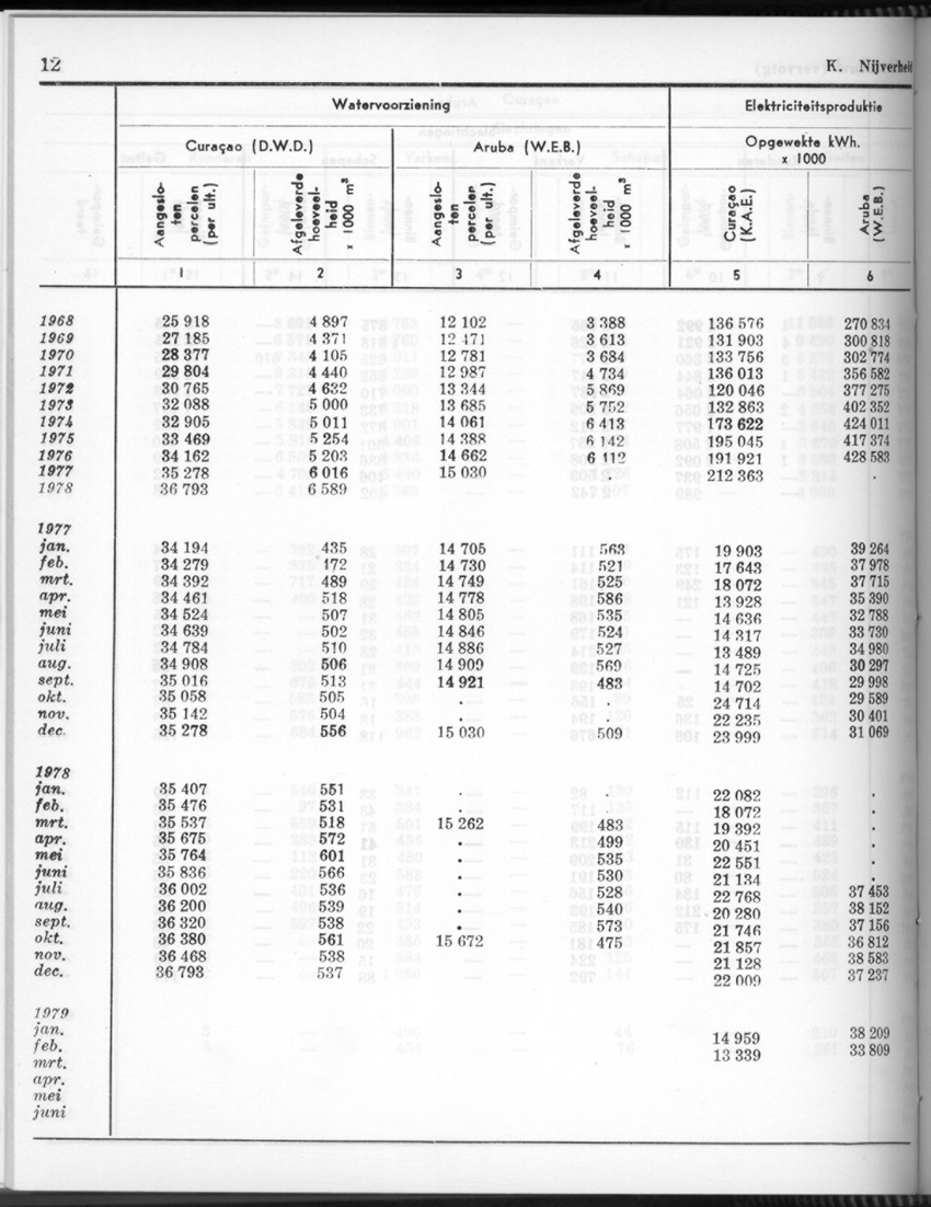 26 Jaargang No.9 - Maart 1979 - Page 12