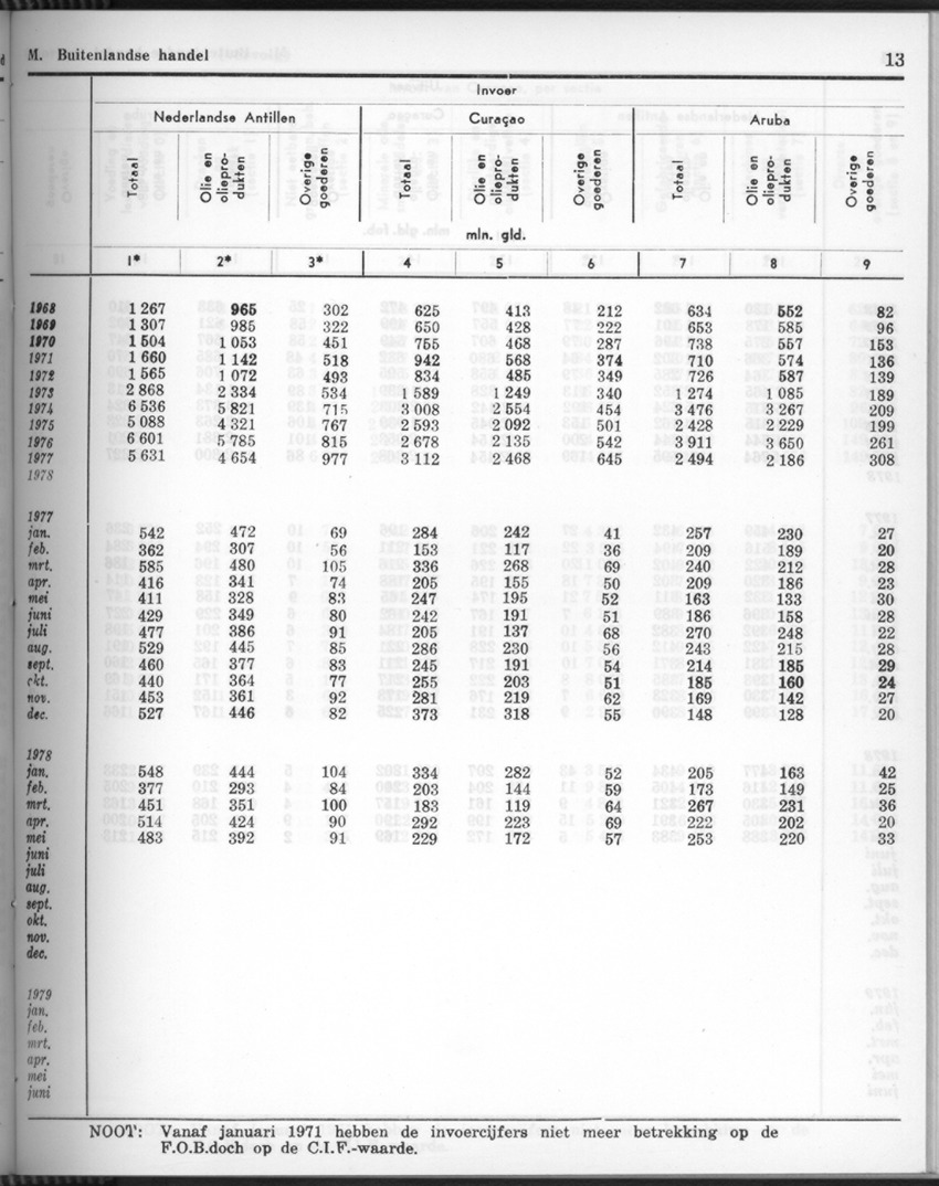 26 Jaargang No.9 - Maart 1979 - Page 13