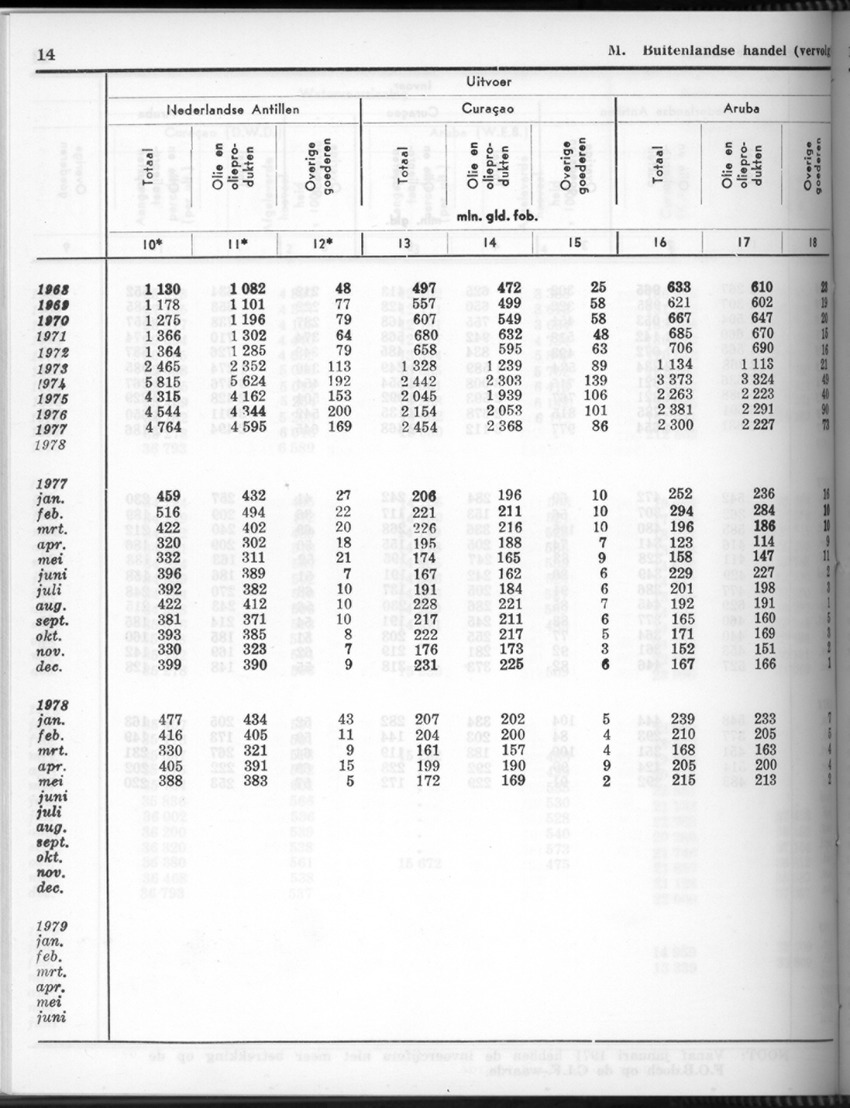 26 Jaargang No.9 - Maart 1979 - Page 14
