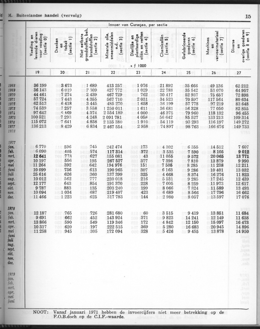 26 Jaargang No.9 - Maart 1979 - Page 15