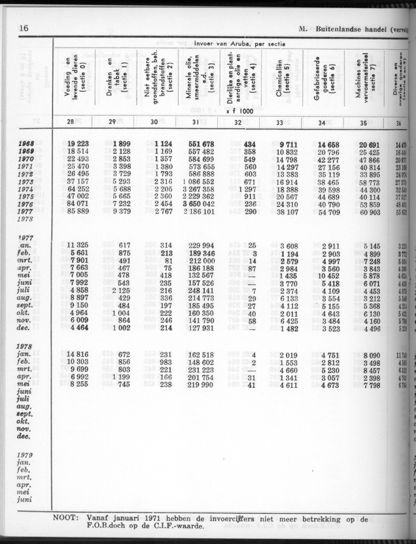 26 Jaargang No.9 - Maart 1979 - Page 16