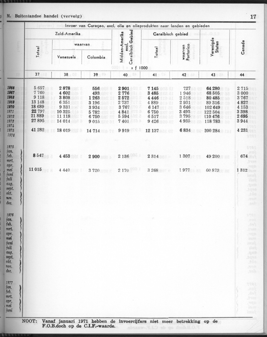 26 Jaargang No.9 - Maart 1979 - Page 17