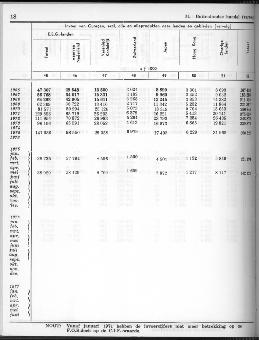 26 Jaargang No.9 - Maart 1979 - Page 18